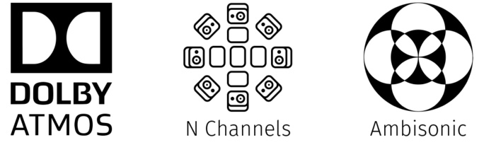 Dolby Atmos - N Channel - Ambisonics