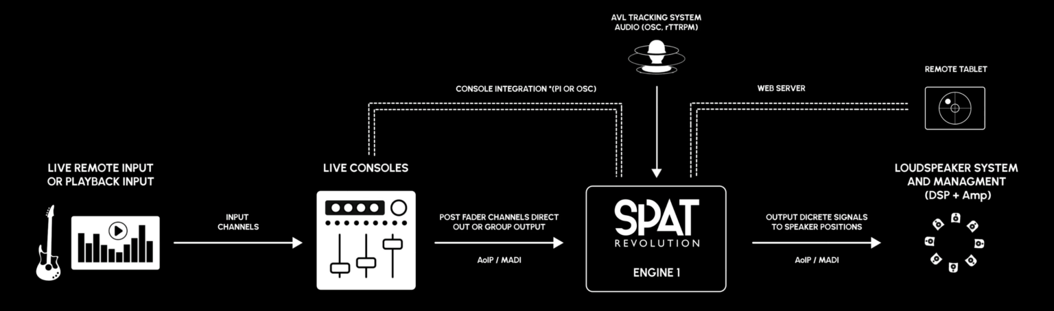 SPAT Revolution - FLUX:: Immersive